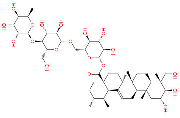 How Asiaticoside Can Help Improve Skin Health and Appearance