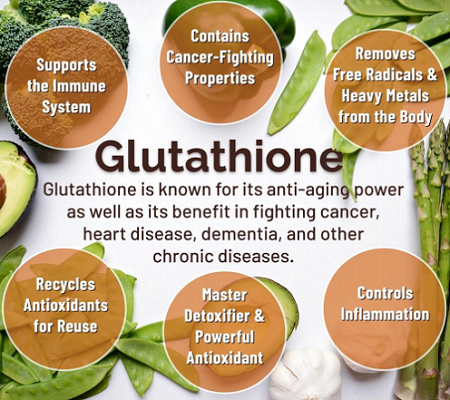 Glutathione's seven benefits in medicine